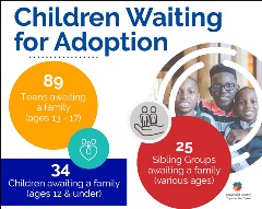 Children Waiting Adoption
