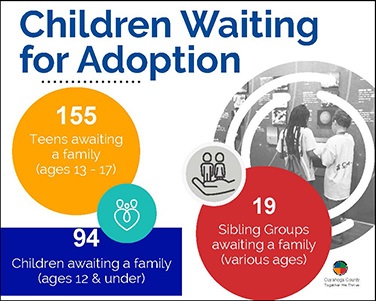 Children Waiting Adoption poster