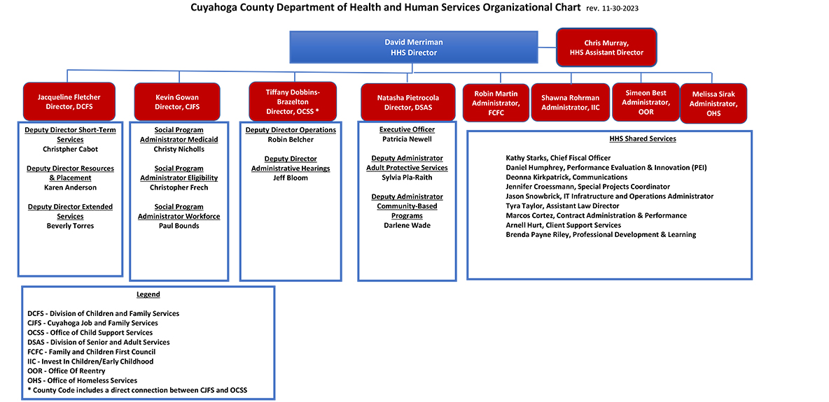 HHS Organizational Chart