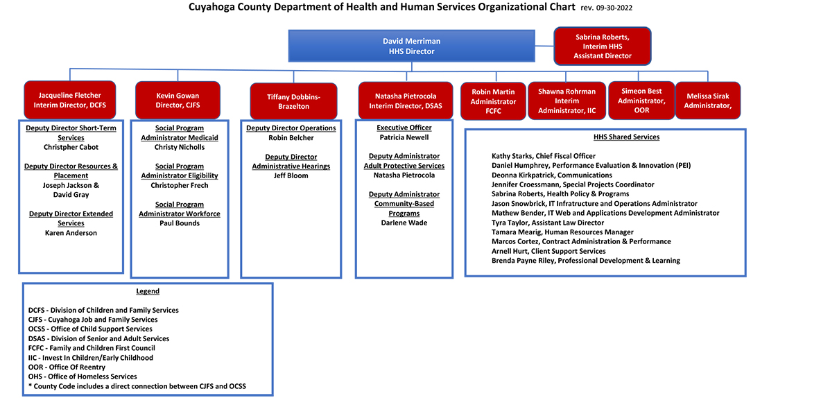 Health and Human Services Organizational Chart